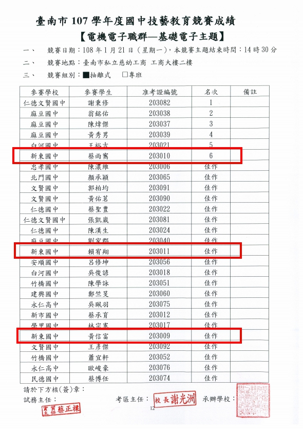 台南市技藝競賽成績表
