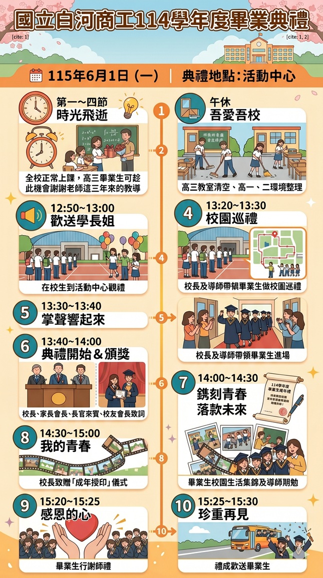 國立白河商工 1 1 4 學年度 畢業典禮活動 流程規劃