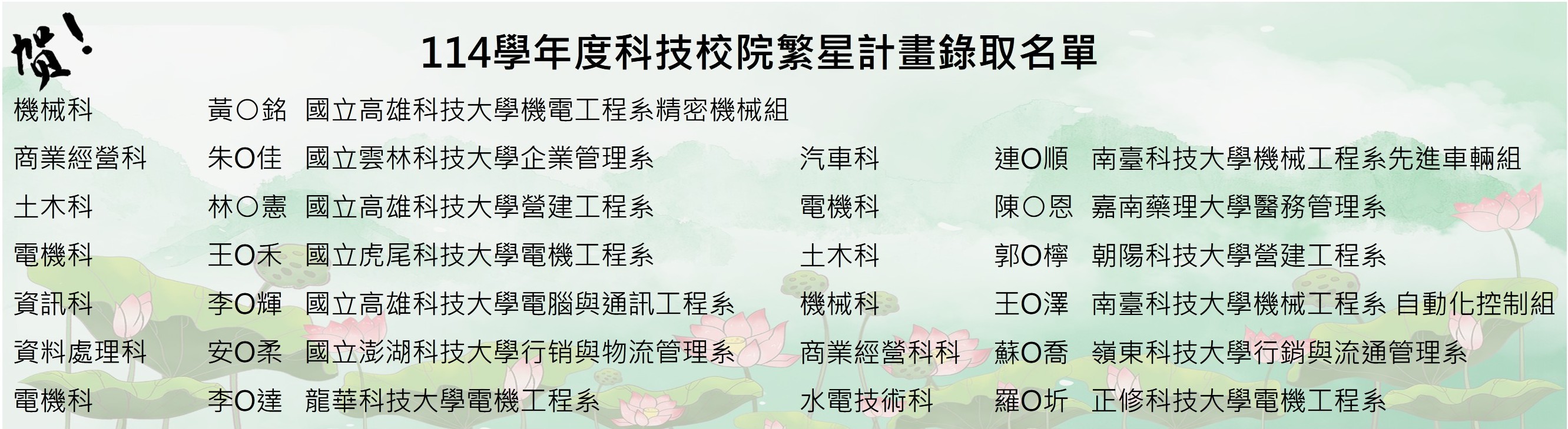 114學年度科技校院繁星計畫錄取名單